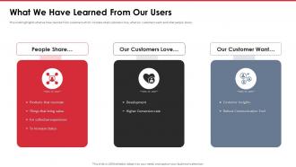 Launchrock Investor Funding Elevator Pitch Deck What We Have Learned From Our Users