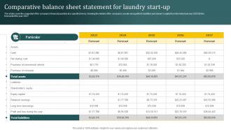 Laundromat Business Plan Comparative Balance Sheet Statement For Laundry Start Up BP SS