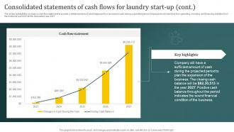 Laundromat Business Plan Consolidated Statements Of Cash Flows For Laundry Start Up BP SS Captivating Graphical