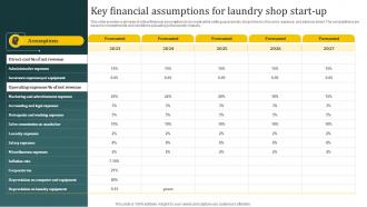 Laundromat Business Plan Key Financial Assumptions For Laundry Shop Start Up BP SS