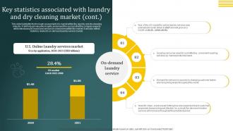 Laundromat Business Plan Key Statistics Associated With Laundry And Dry Cleaning BP SS Captivating Graphical