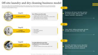 Laundromat Business Plan Off Site Laundry And Dry Cleaning Business Model BP SS