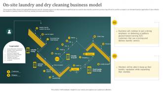 Laundromat Business Plan On Site Laundry And Dry Cleaning Business Model BP SS