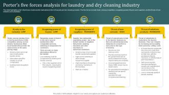 Laundromat Business Plan Porters Five Forces Analysis For Laundry And Dry Cleaning BP SS