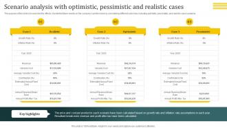 Laundromat Business Plan Scenario Analysis With Optimistic Pessimistic And Realistic BP SS