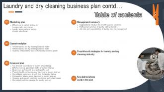 Laundry And Dry Cleaning Business Plan Powerpoint Presentation Slides Customizable Interactive