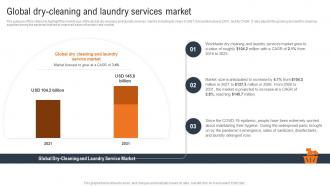 Laundry And Dry Cleaning Global Dry Cleaning And Laundry Services Market BP SS