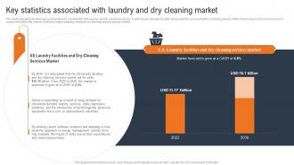 Laundry And Dry Cleaning Key Statistics Associated With Laundry And Dry Cleaning Market BP SS
