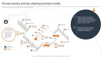 Laundry And Dry Cleaning On Site Laundry And Dry Cleaning Business Model BP SS