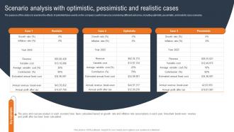 Laundry And Dry Cleaning Scenario Analysis With Optimistic Pessimistic And Realistic Cases BP SS