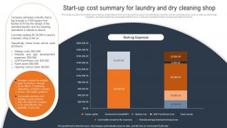 Laundry And Dry Cleaning Start Up Cost Summary For Laundry And Dry Cleaning Shop BP SS