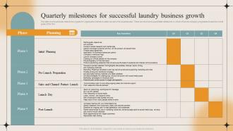 Laundry Business Plan Quarterly Milestones For Successful Laundry Business Growth BP SS