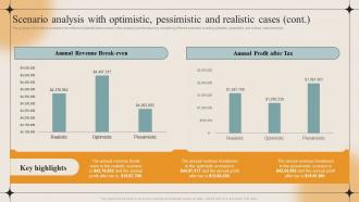Laundry Business Plan Scenario Analysis With Optimistic Pessimistic And Realistic Cases BP SS Impressive Slides