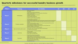Laundry Company Overview Powerpoint Ppt Template Bundles BP MM Best Adaptable
