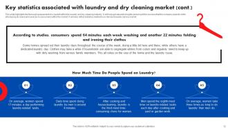 Laundry Service Industry Introduction And Analysis Powerpoint Ppt Template Bundles BP MM Interactive Colorful