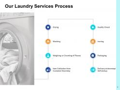 Laundry service proposal powerpoint presentation slides