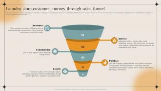 Laundry Store Customer Journey Through Sales Funnel Laundry Business Plan BP SS