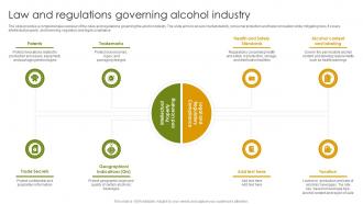 Law And Regulations Governing Alcohol Industry Global Alcohol Industry Outlook IR SS