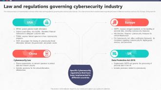 Law And Regulations Governing Cybersecurity Industry Global Cybersecurity Industry Outlook
