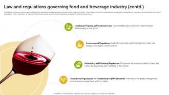 Law And Regulations Governing Food And Beverage Industry Global Food And Beverage Industry IR SS Impressive Designed
