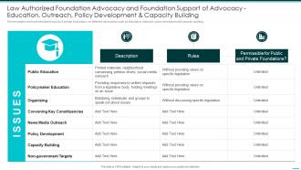 Law Authorized Foundation Advocacy And Foundation Philanthropy Advocacy Playbook