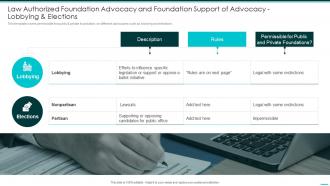 Law Authorized Foundation Advocacy And Foundation Support Of Advocacy Lobbying And Elections