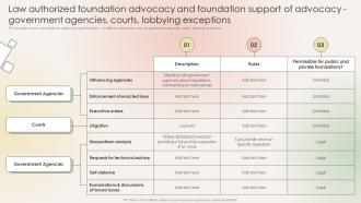 Law Authorized Foundation Advocacy And Foundation Support Philanthropic Leadership Playbook