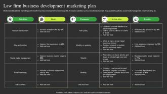 Law Firm Business Development Marketing Plan