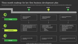 Law Firm Business Development Plan Powerpoint Ppt Template Bundles Professionally Good