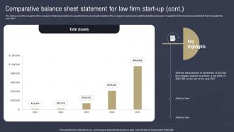 Law Firm Business Plan Comparative Balance Sheet Statement Law Firm BP SS Ideas Idea