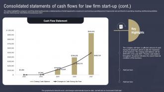 Law Firm Business Plan Consolidated Statements Of Cash Flows Law Firm BP SS Ideas Idea
