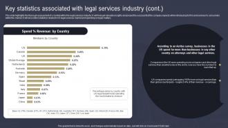 Law Firm Business Plan Key Statistics Associated With Legal Services Industry BP SS Ideas Idea