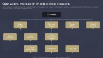 Law Firm Business Plan Organizational Structure For Smooth Business BP SS