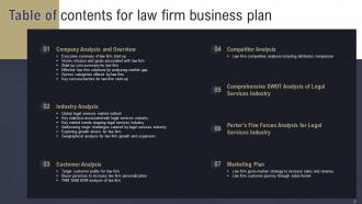 Law Firm Business Plan Powerpoint Presentation Slides Professionally Multipurpose