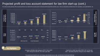 Law Firm Business Plan Projected Profit And Loss Account Statement Law Firm BP SS Ideas Idea