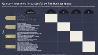 Law Firm Business Plan Quarterly Milestones For Successful Law Firm Business BP SS