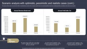 Law Firm Business Plan Scenario Analysis With Optimistic Pessimistic Realistic BP SS Ideas Idea