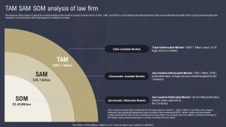Law Firm Business Plan TAM SAM SOM Analysis Of Law Firm BP SS