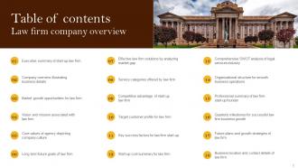 Law Firm Company Overview Powerpoint Ppt Template Bundles BP MM Template Captivating