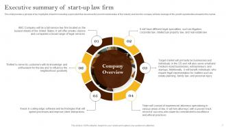 Law Firm Company Overview Powerpoint Ppt Template Bundles BP MM Slides Captivating