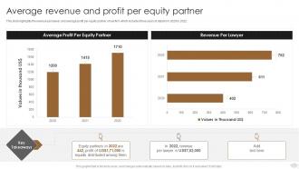 Law Firm Company Profile Average Revenue And Profit Per Equity Partner
