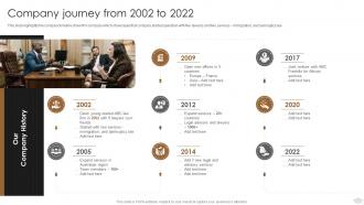 Law Firm Company Profile Company Journey From 2002 To 2022 Ppt Infographics
