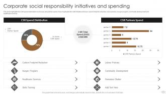 Law Firm Company Profile Corporate Social Responsibility Initiatives And Spending