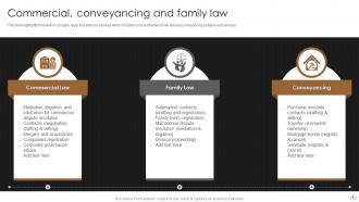 Law Firm Company Profile Powerpoint Presentation Slides