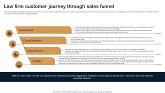 Law Firm Customer Journey Through Sales Funnel Legal Firm Business Plan BP SS