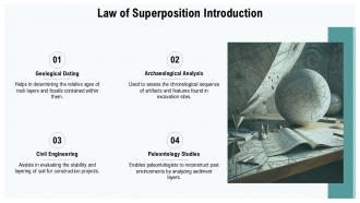 Law Of Superposition Introduction PPT Information ACP