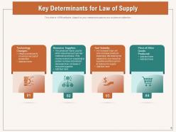 Law Of Supply Government Analyzing Business Financial Document