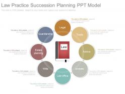 Law practice succession planning ppt model