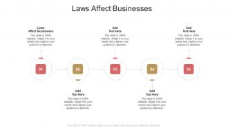 Laws Affect Businesses In Powerpoint And Google Slides Cpb
