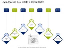 Laws affecting real estate in united states commercial real estate property management ppt slides